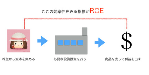ROE図解.001