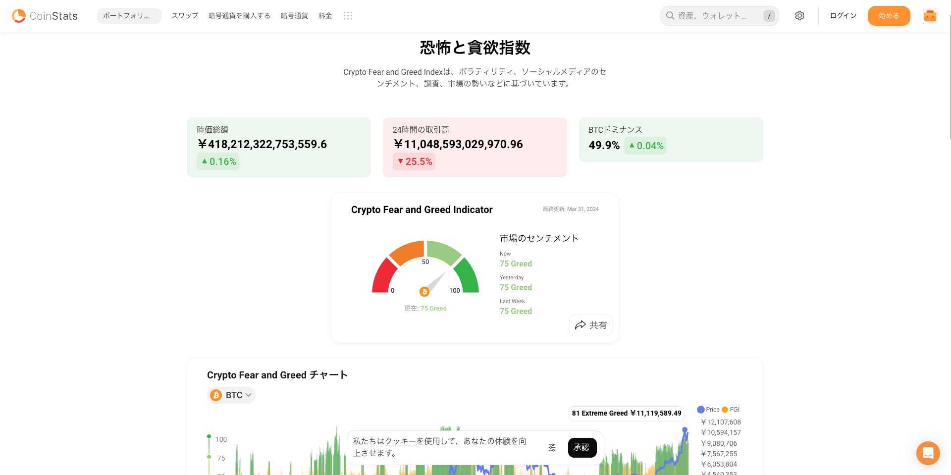 20になったら買い時？！】Fear&Greed Index（恐怖と強欲の指数）で相場の過熱感をつかめ！ | ヒヨッコ投資家 こかの投資ブログ